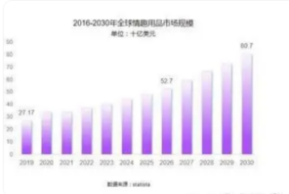 梵熊 致力于成为业内孵化体系的先锋不朽情缘模拟器成人情趣用品新锐小