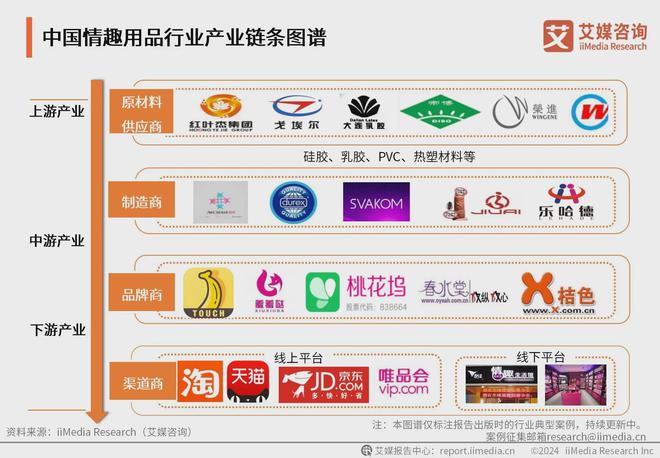 业：情趣品牌应积极利用电商数据改进产品不朽情缘网站2024年中国情趣用品行(图1)