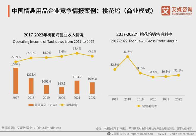 业：情趣品牌应积极利用电商数据改进产品不朽情缘网站2024年中国情趣用品行(图2)