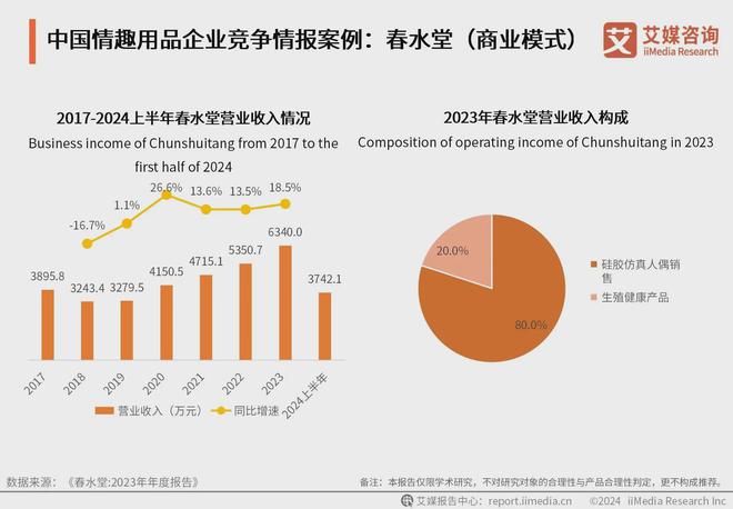 业：情趣品牌应积极利用电商数据改进产品不朽情缘网站2024年中国情趣用品行(图4)