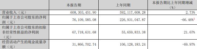 技75%股份 标的Q1亏损去年营收降不朽情缘平台网站慈星股份拟买顺义科