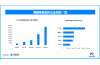 热议国内情趣用品企业数量超137万不朽情